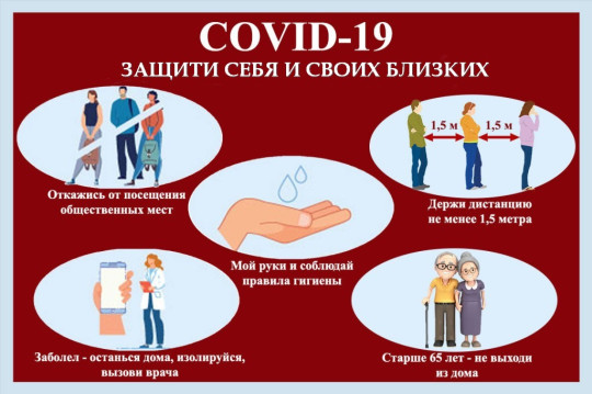 ПАМЯТКА по профилактике КОВИД-19 для учащихся и родителей.